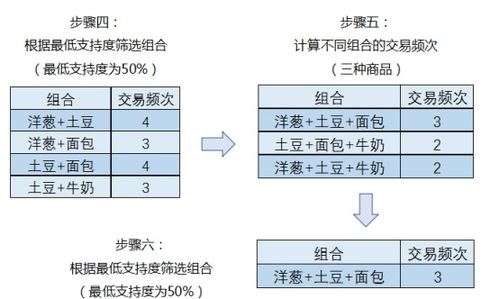 商品畫像與產品關聯分析體系實戰——數據處理篇